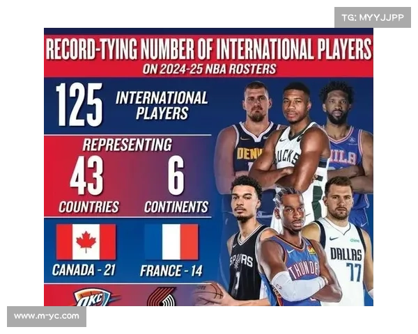 NBA全球化趋势:国际球员在全明星赛中占比提升